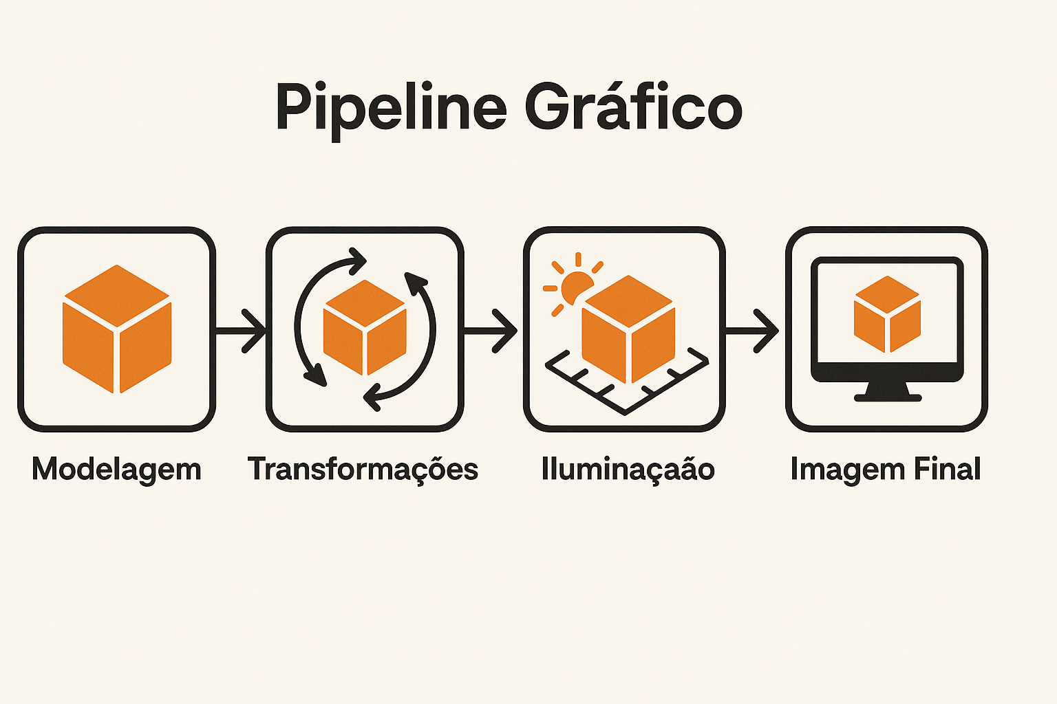 GIF Ilustrativo sobre Computação Gráfica